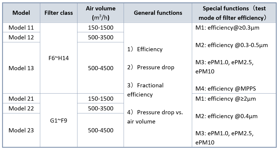 ScincePurgeTech_Table